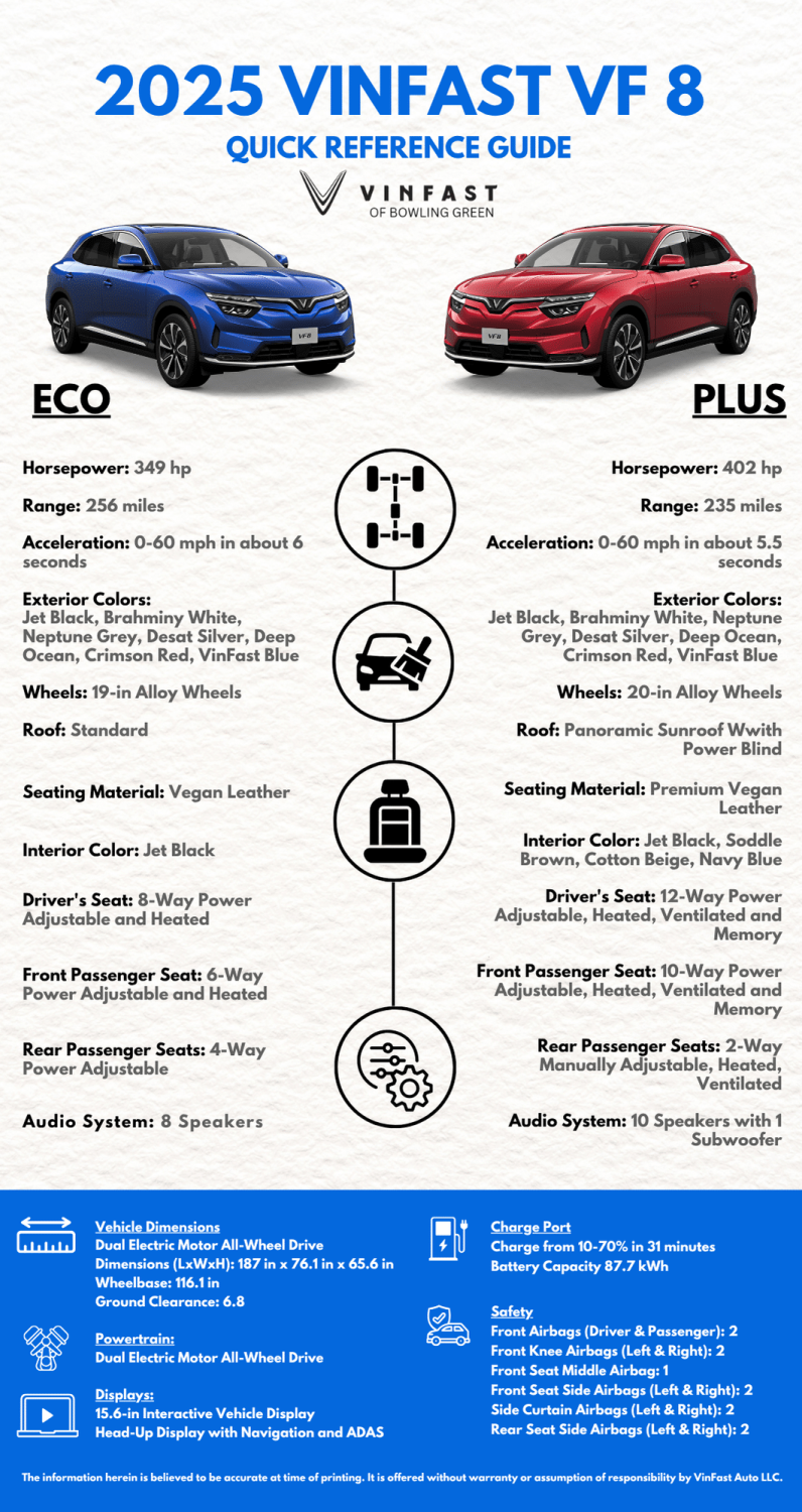 VinFast VF8 guide VinFast VF8 guide