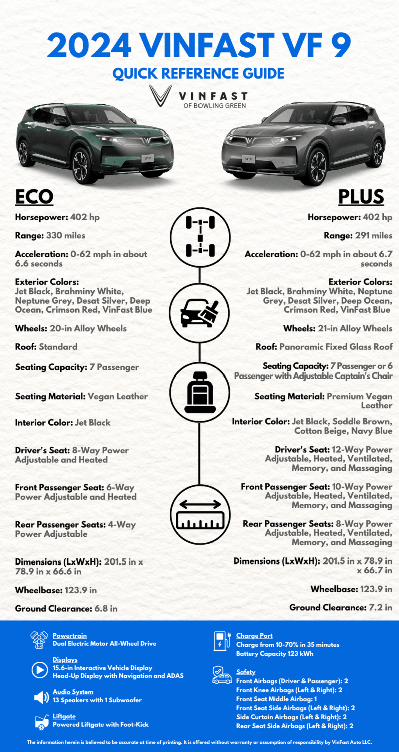 VinFast VF9 guide VinFast VF9 guide